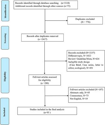 Recent advances in the identification of related factors and preventive strategies of hip fracture